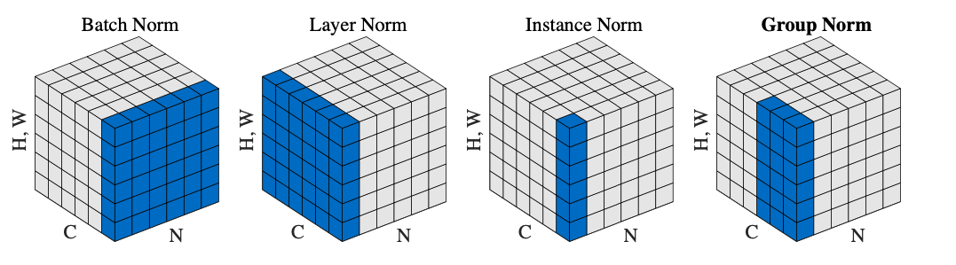Normalizations normalizations